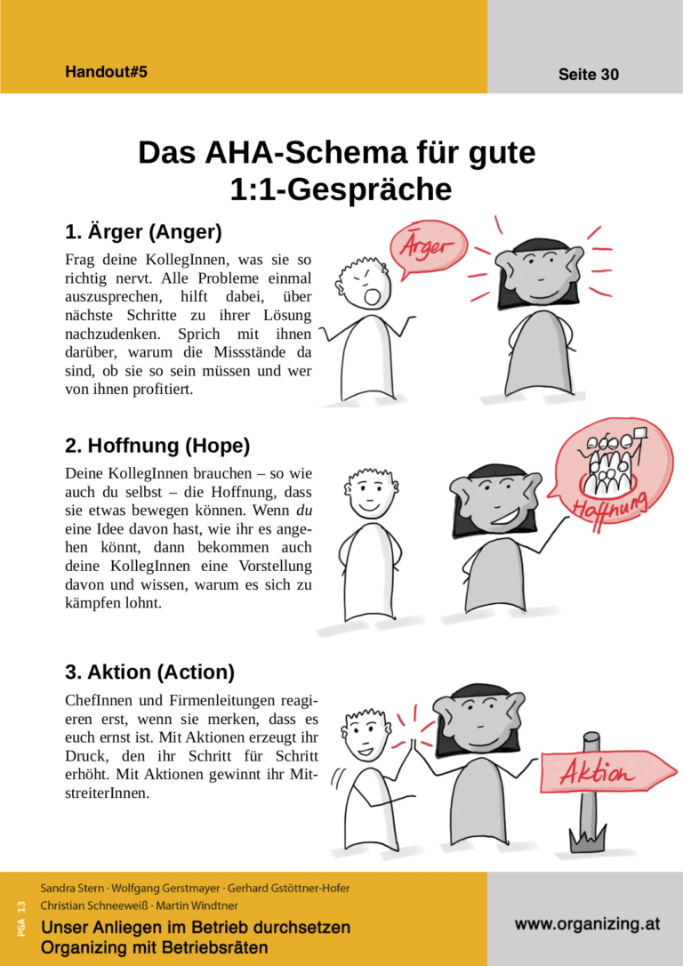 Organizing Handout#05: Das AHA-Schema